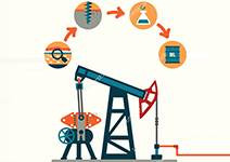 Интеллектуальные станции управления для оптимизации добычи нефти